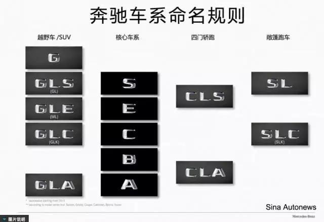 沃尔沃换个名字要上天?这次真要瞄准BBA了?