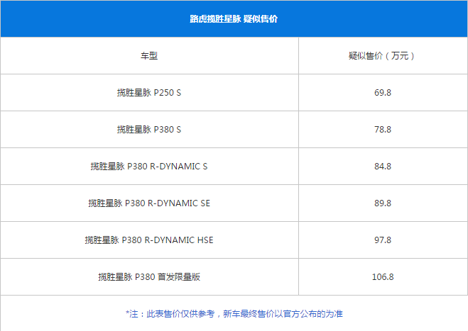 曝揽胜星脉疑似售价   或售69.8万起