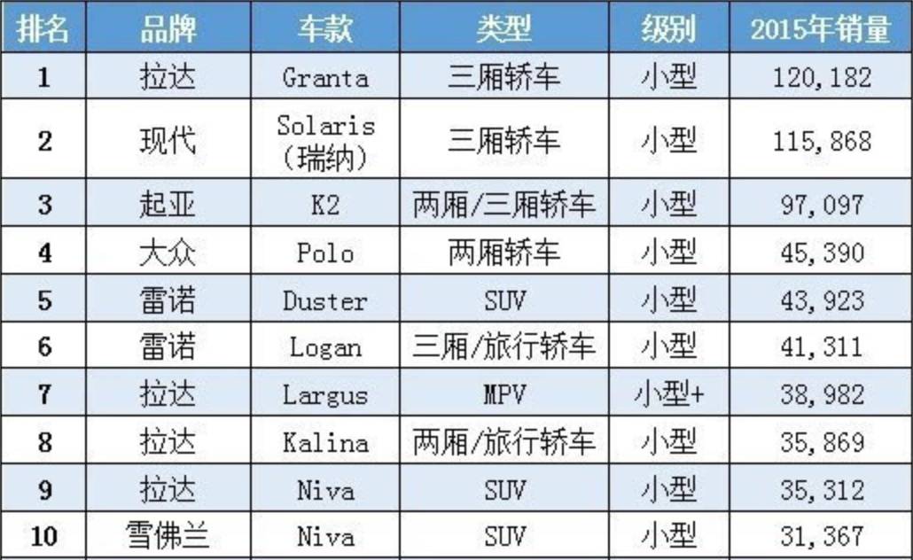 这台全身槽点的SUV，让战斗民族信仰了40年