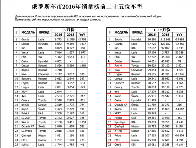 这台全身槽点的SUV，让战斗民族信仰了40年