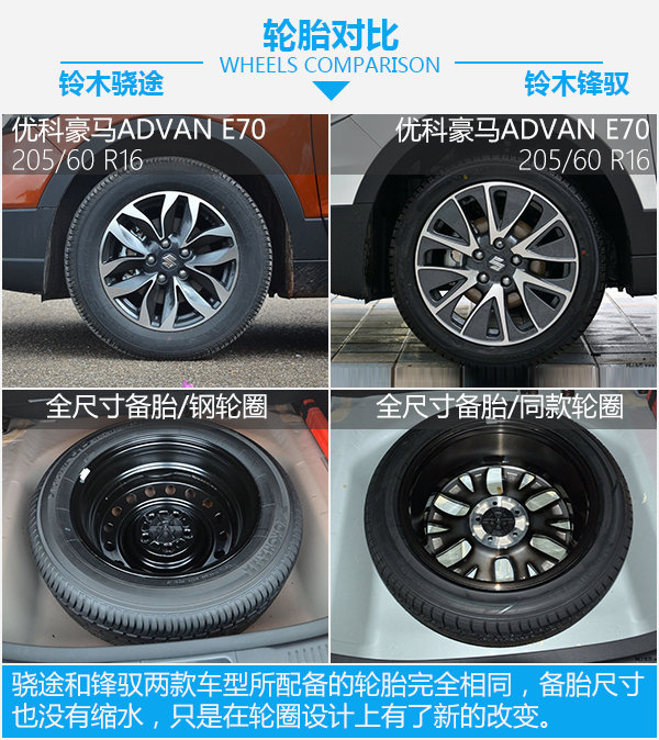 忍者的自我觉醒 全新长安铃木骁途对比锋驭-图7