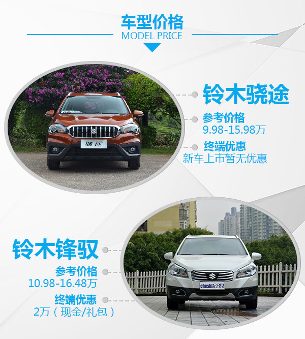 忍者的自我觉醒 全新长安铃木骁途对比锋驭-图2