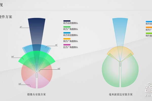 自动驾驶初创企业“图森未来”获英伟达投资