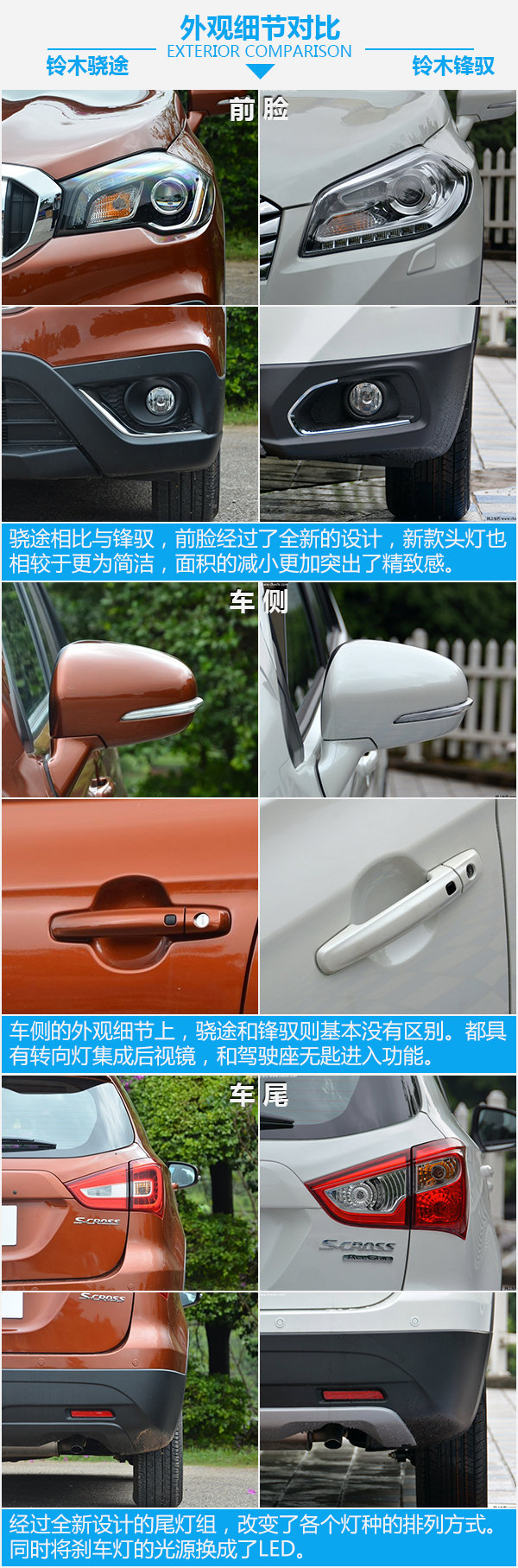 忍者的自我觉醒 全新长安铃木骁途对比锋驭-图6