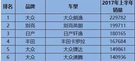 【互动】一辆车拥有什么缺点，你不能选择原谅TA？