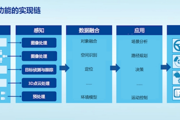 科技说 | 自动驾驶车在真正落地前，还要经过一次驾照考试