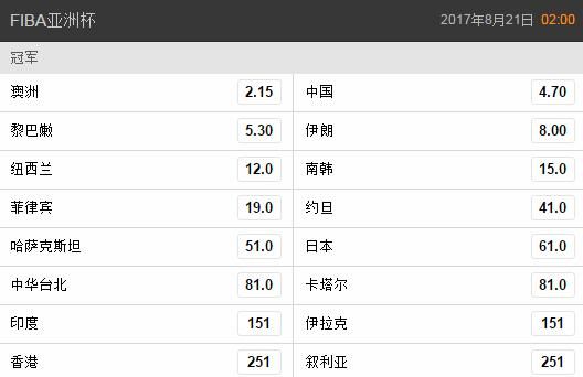 男篮亚洲杯夺冠赔率 男篮亚洲杯夺冠赔率