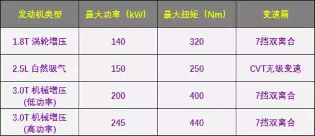 抄袭?那是看得起你!细数那些众泰“上”过的大众车型