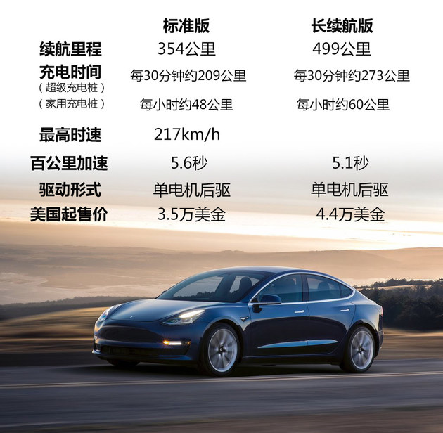 30万的特斯拉来了? MODEL 3车型解析
