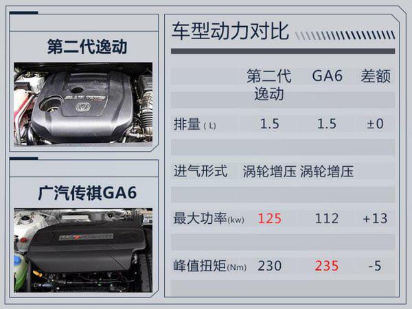 第二代逸动官方图片曝光 大嘴前脸/更加运动-图3
