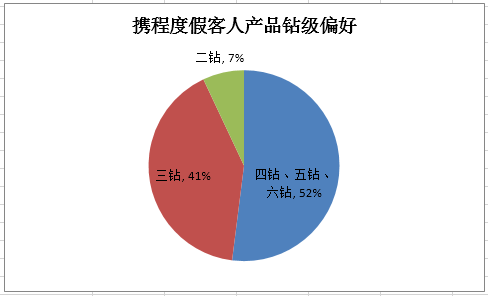 兴趣偏好 兴趣偏好