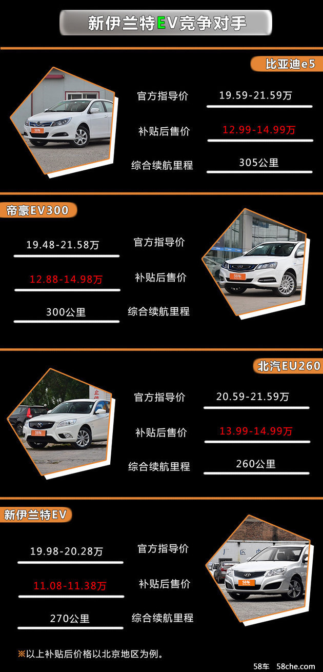 现代新伊兰特EV产品解读 全凭合资身份?