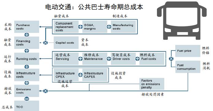 客运车辆的运营成本,客运车辆载客超过额定乘员的将受到何种处罚