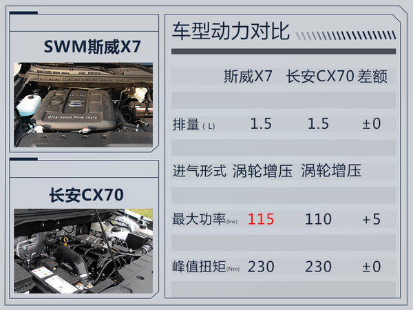 swm斯威x7自动挡8月25日上市 预售10.39万起
