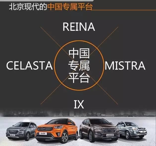 北京现代:直面最难考卷,给出终极答案