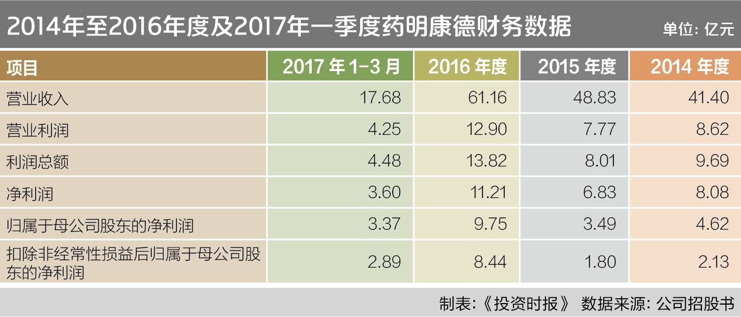 药明康德IPO箭在弦上 控制人外籍身份或成最大