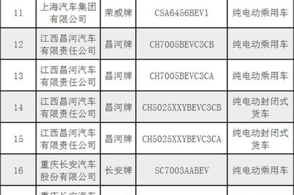 天津发布2017首批新能源车推广车型名单