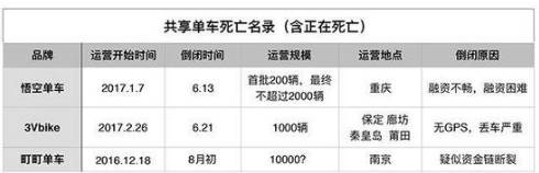  ▲图片来源：新浪科技旗下微信公众号“创事记”