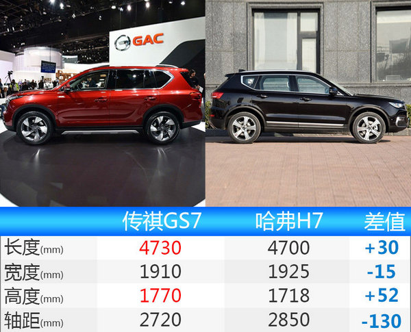 广汽集团年内再推17款车 自主品牌占6成-图3