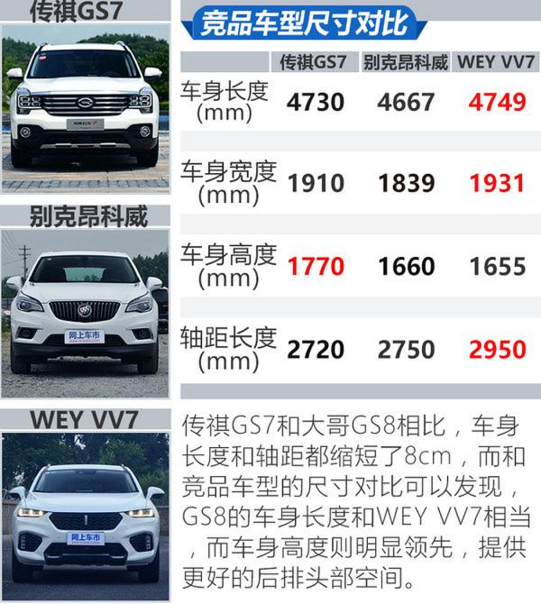 爆款的兄弟还是爆款吗?传祺GS7 320T两驱版试驾-图4