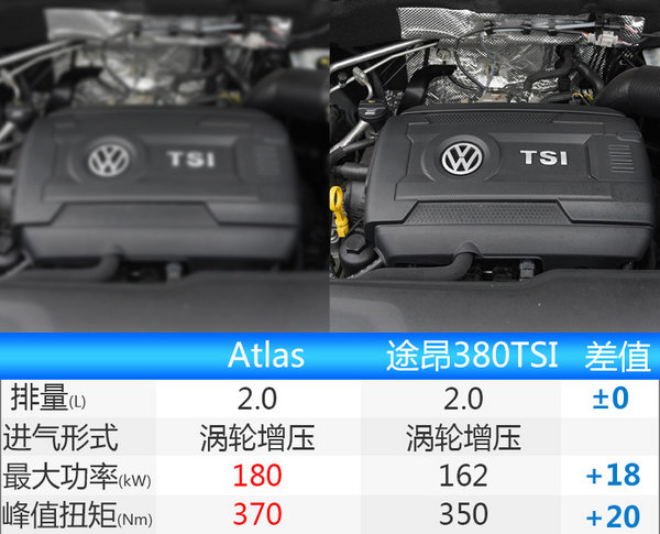 大众Atlas报价及图片 途昂同胞7座SUV/7月上市