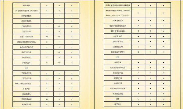大众Atlas报价及图片 途昂同胞7座SUV/7月上市
