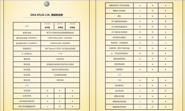 大众Atlas报价及图片 途昂同胞7座SUV/7月上市
