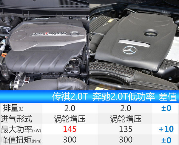 广汽集团年内再推17款车 自主品牌占6成-图2