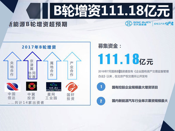 北汽新能源增资111亿 全速冲击四大战略目标-图1