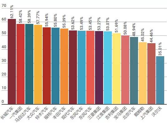 哪家汽车公司仅凭工资就可走上人生巅峰?