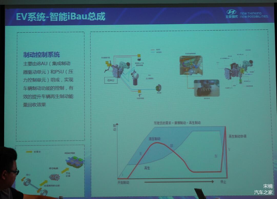 宋楠：伊兰特EV的技术硬实力和市场软实力