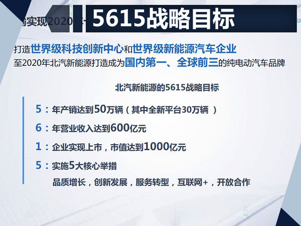 北汽新能源增资111亿 全速冲击四大战略目标-图2