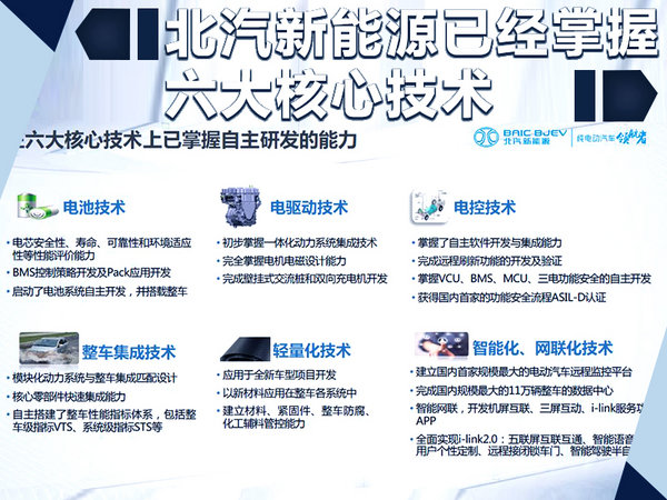 北汽新能源增资111亿 全速冲击四大战略目标-图1