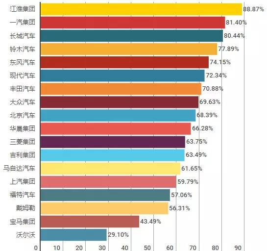 哪家汽车公司仅凭工资就可走上人生巅峰?