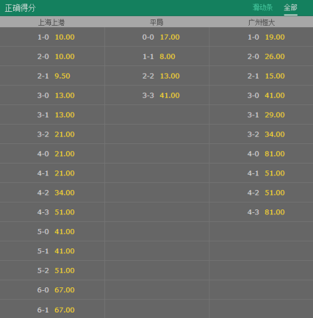 全场比分赔率
