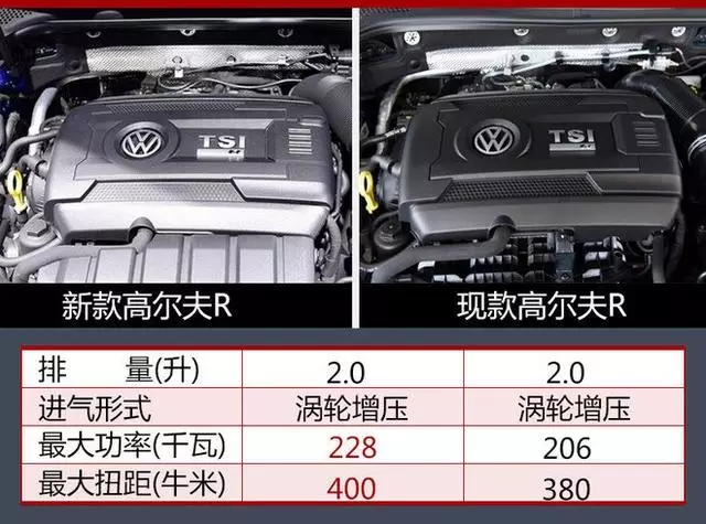 新款小钢炮动力再升级,新款高尔夫R即将上市