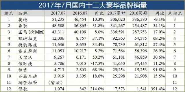 不国产 雷克萨斯永远也实现不了30万辆