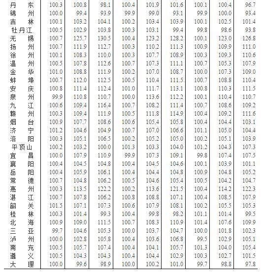 国家统计局:北京二手房价格连续三个月环比下