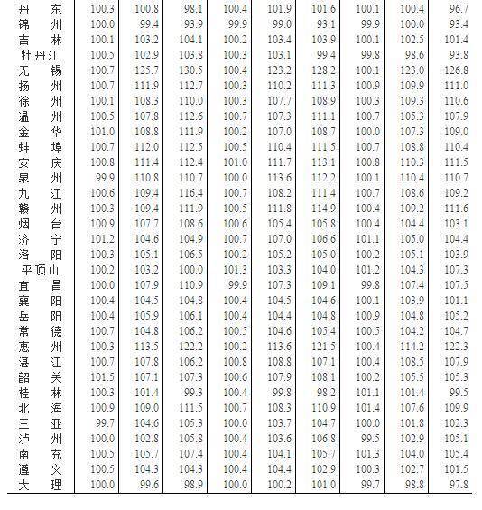 国家统计局:北京二手房价格连续三个月环比下