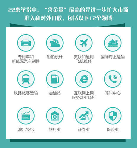 中国经济，投资“走出去”还要“请进来”