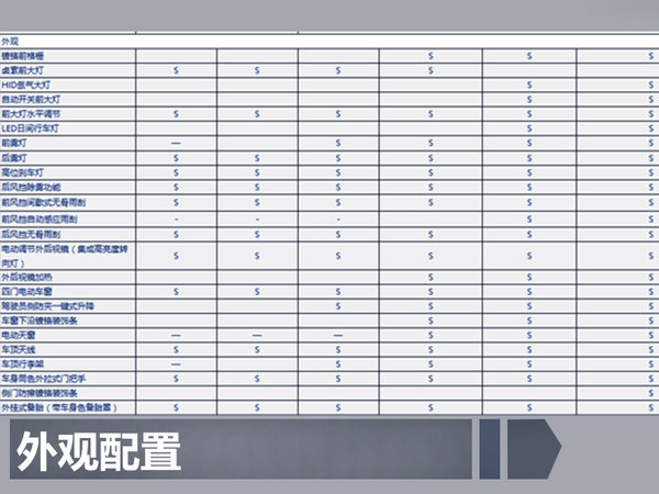 长安福特新翼搏详细配置曝光 9月将正式上市-图2