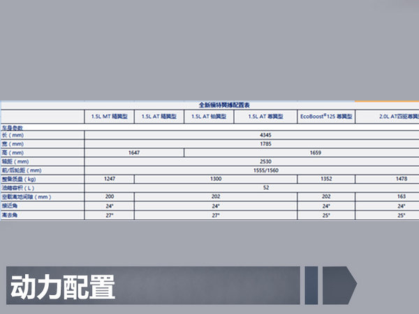 长安福特新翼搏详细配置曝光 9月将正式上市-图6