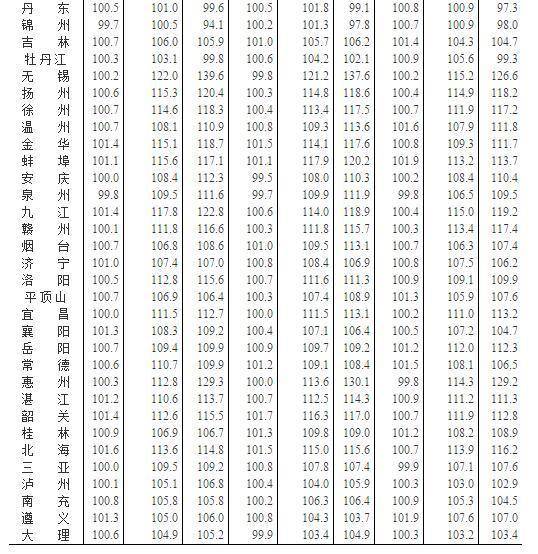 国家统计局:北京二手房价格连续三个月环比下