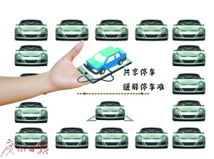 共享停车,缓解停车难