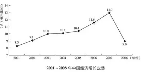 合资车和进口车越来越便宜，这要感谢国产车！