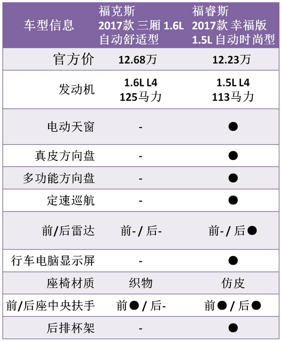 为什么国人爱买特供车?看完这个我也路转粉了