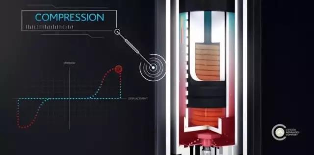 20万SUV竟用了奔驰才有的“魔毯”减震?真的假的?