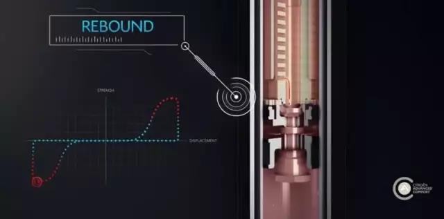 20万SUV竟用了奔驰才有的“魔毯”减震?真的假的?