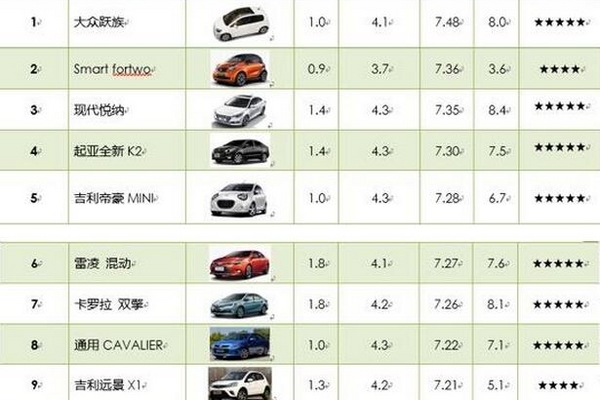 全国2亿多汽车哪个车型最环保？这份榜单告诉你