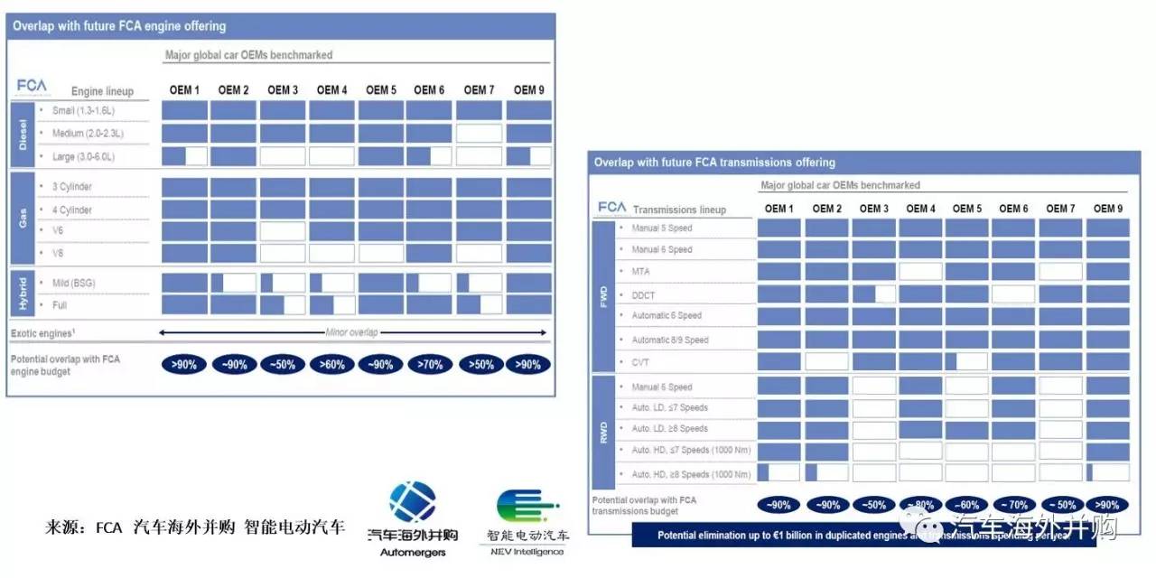 海外投资监管加严,FCA否认长城接洽收购Jeep